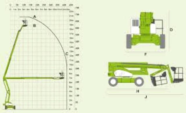 Rental store for LIFT, 4WD NIFTY SP64 in Kansas City MO