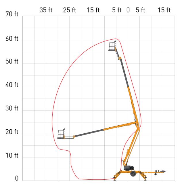 Rental store for LIFT, TOWABLE KNUCKLE BOOM 55 in Kansas City MO