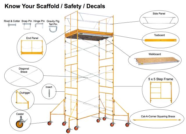 Rental store for BRACE, SCAFFOLD SAFETY in Kansas City MO